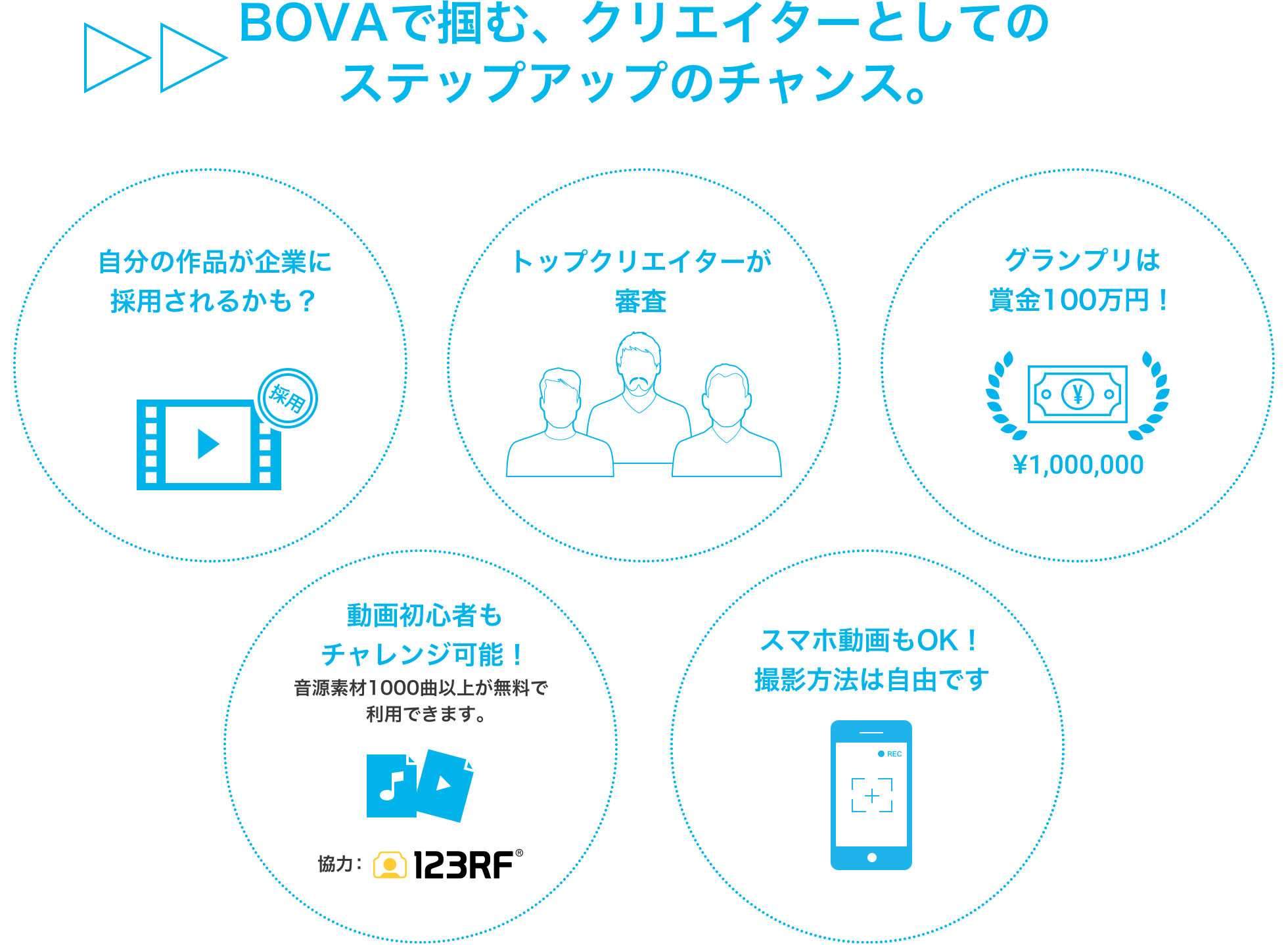 BOVAで掴む、クリエイターとしてのステップアップのチャンス。