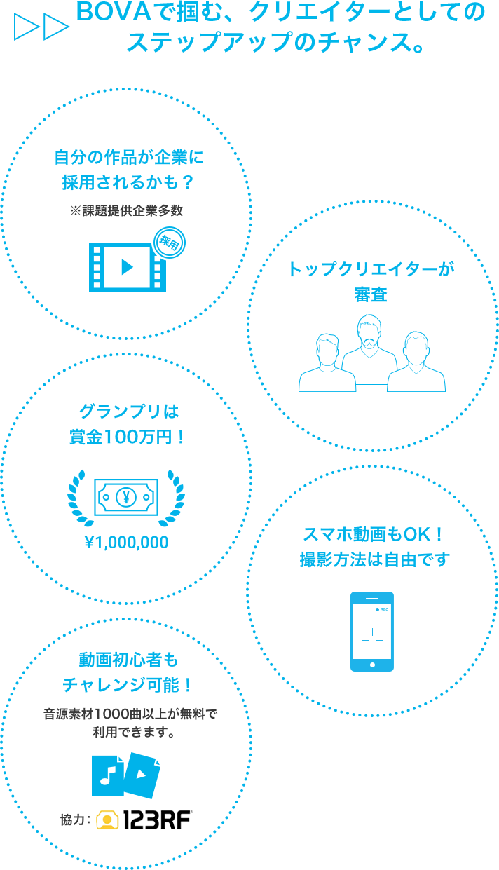 BOVAで掴む、クリエイターとしてのステップアップのチャンス。